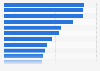 Most common sources of new brand, product, and service discovery among internet users in the United Kingdom as of 3rd quarter 2024