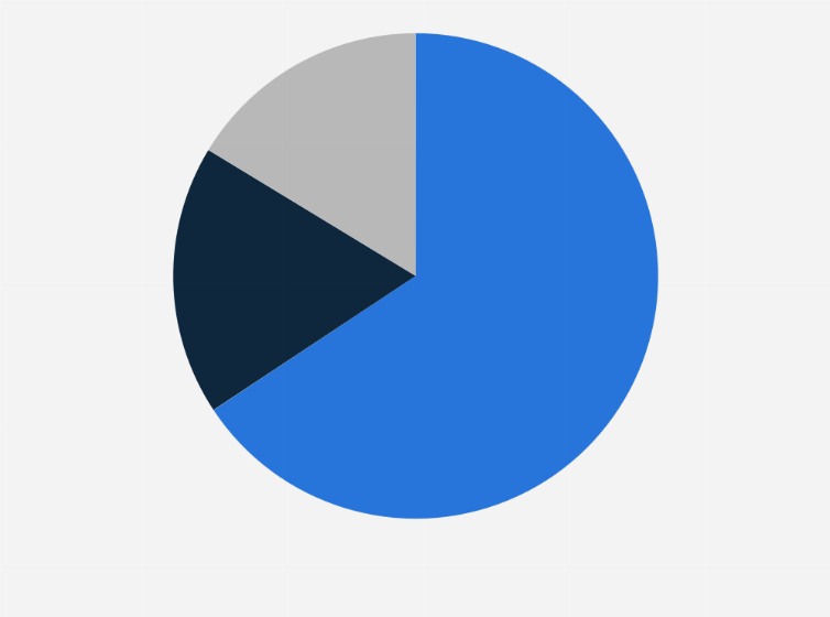 Statistic: Distribution of employee basic medical insurance program participant in China in 2023, by category
