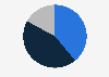 Share of respondents making reservations when dining out in Taiwan as of November 2024 