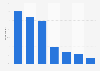 Feelings and actions regarding online marketing in Portugal in 3rd quarter 2024, by type