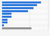 Market share of credit cards in India as of October 2024, by bank