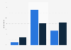 In what direction do you think the German economy is developing?