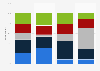 Share of non-national museums in England in 2023/2024, by unique website visits