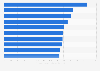 Most expensive cities to buy real estate in Poland in 2025 (in 1,000 zloty per square meter)