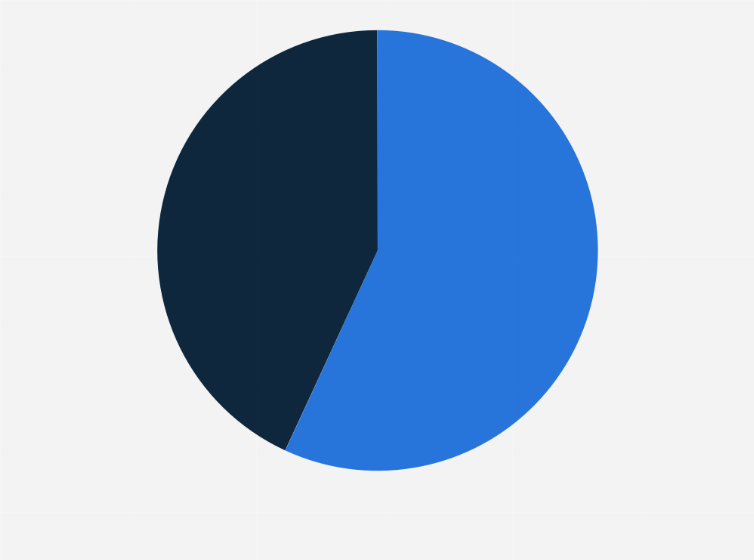 Statistic: Share of marketers who created an influencer marketing campaign in the previous year in Italy as of July 2024