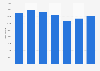 Number of violations of the Weapons Act in Germany from 2017 to 2023