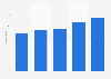 Average TikTok video length from March 2023 to August 2023, by number of followers