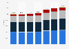 Number of students enrolled at universities in Greater Manchester from 2016/17 to 2022/23