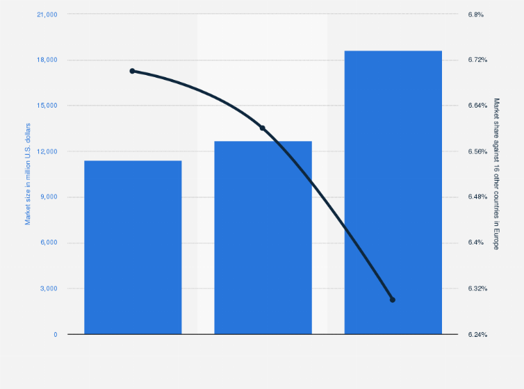 Statistic: Estimated transaction value of buy now, pay later (BNPL) in France in 2024, with forecasts for 2025 and 2030 (in million U.S. dollars)