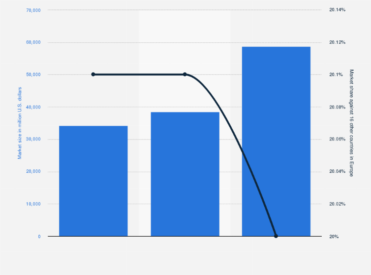 Statistic: Estimated transaction value of buy now, pay later (BNPL) in the United Kingdom (UK) in 2024, with forecasts for 2025 and 2030 (in million U.S. dollars)