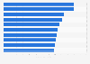 Average daily rate of hotels in Australia as of December 2024, by select city or region (in Australian dollars)