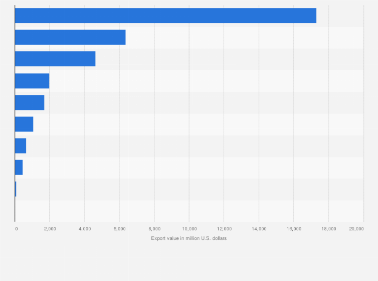 Statistic: Export value of knitted or crocheted apparel and clothing accessories in ASEAN countries in 2022, by country (in million U.S. dollars)