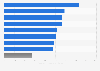 Shopping center saturation in major cities in Poland as of 4th quarter 2024 (in square meters per 1,000 inhabitants)