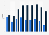Volunteer rate in the United States in 2023, by age