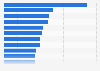 Social media accounts followed in Portugal in 3rd quarter 2024, by type