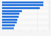 Leading TV channels in Lithuania as of December 2024, by average daily reach