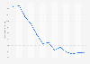 Crime rate in Jamaica from 2011 to 2023 (per 100,000 inhabitants)