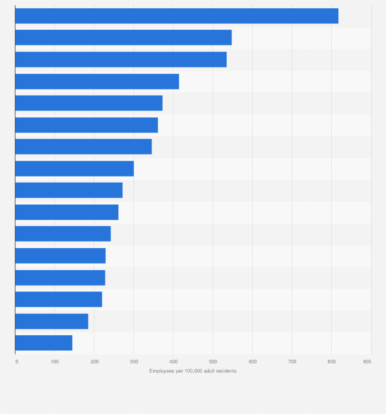 Statistic: Number of employees in the banking sector in Latin America in 2021, by country (per 100,000 adult residents)