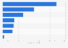 Net sales of Inter Parfums Inc. worldwide in 2023, by region (in million U.S. dollars)