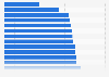 Ranking of the least happy countries worldwide in 2023, by score