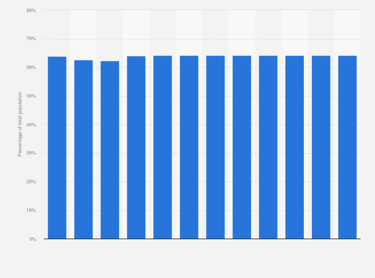 Statistic: Share of Instagram users in Portugal in 2024