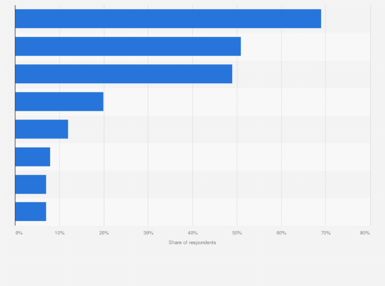 Statistic: Most common shipping locations among e-shoppers in Latvia in 2023