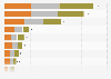 Countries with the most medals at the Commonwealth Games as of 2022
