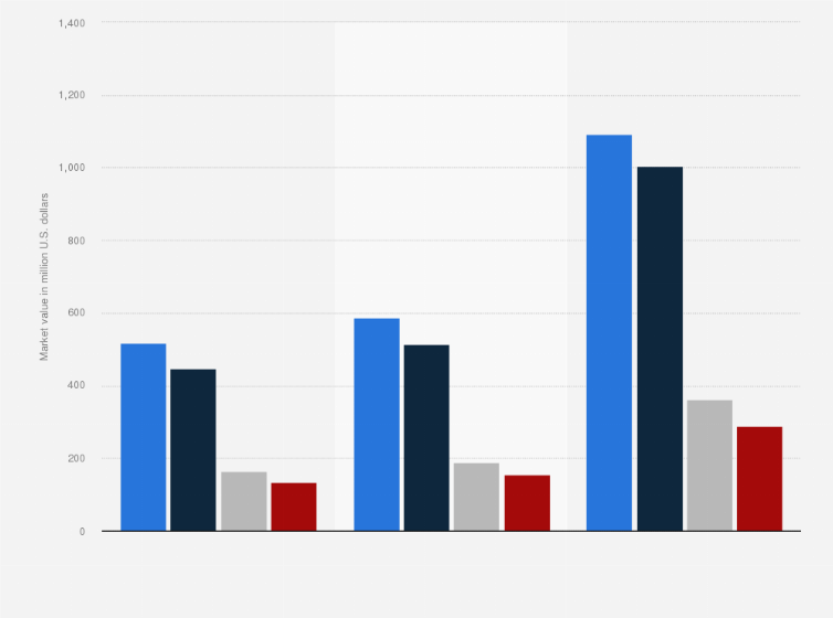 Statistic: Market value of smart irrigation worldwide from 2020 to 2026, by type (in million U.S. dollars)*