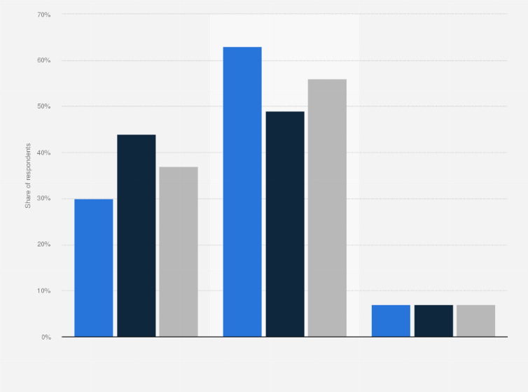 Statistic: Have you ever or are you currently suffering from burnout or a psychological illness?