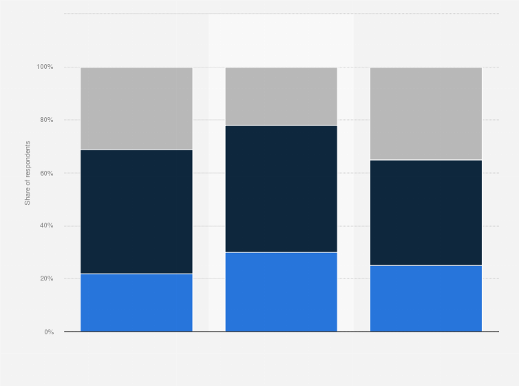 Statistic: Planned changes in customer experience return strategy by retailers in the United States in 2022