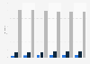 Number of people who do yoga in their free time in Germany from 2019 to 2024, by frequency (in millions)