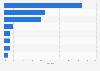 Cyber crime impact in automotive companies worldwide from 2010 to 2023, by type
