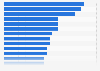 Most popular National Football League (NFL) teams in the United Kingdom as of the first quarter of 2024