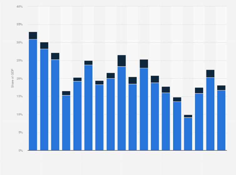 Statistic: Percentage contribution of mining, quarrying, and diamond traders to the GDP in Botswana from 2006 to 2023