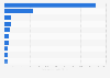 Leading semiconductor companies in the United States as of March 7, 2024, by market capitalization (in billion U.S. dollars)