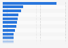 Leading companies in Turkey as of January 2024, by market capitalization (in billion U.S. dollars)