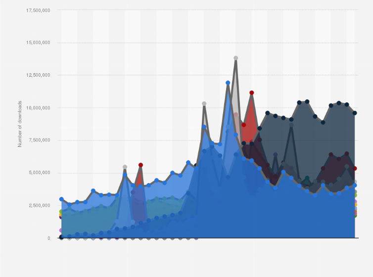 Statistic: Leading banking apps in Brazil from 1st quarter 2015 to 2nd quarter 2024, by number of downloads