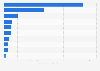 Leading retail companies in Turkey as of January 5, 2024, by market capitalization (in billion U.S. dollars)