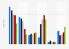 Most commonly used social media platform for purchases during the last 12 months in Singapore as of February 2025, by age