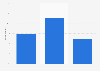 Level of awareness of general Nippon Individual Savings Accounts (NISA) in Japan as of October 2023