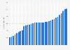 Housing loans from banks to private households in Germany from 1991 to 2023 (in billion euros)