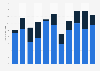 Number of murder victims under the age of 18 in Germany from 2013 to 2023