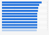Leading new-style tea beverage brands as of September 2024, based on brand index
