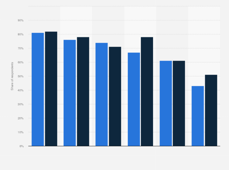 Statistic: Leading ways in which loyalty programs influenced consumer behavior according to consumers in the United States in 2023, by type of program