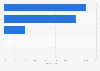 Facebook post engagement rate in Portugal in 2024, by post type