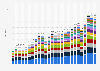 Total annual goods imports by European Union member states from within the EU from 1999 to 2024 (in millions of Euros)