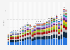 Total annual goods exports by European Union member states to other countries within the EU from 1999 to 2023 (in trillions of Euros)