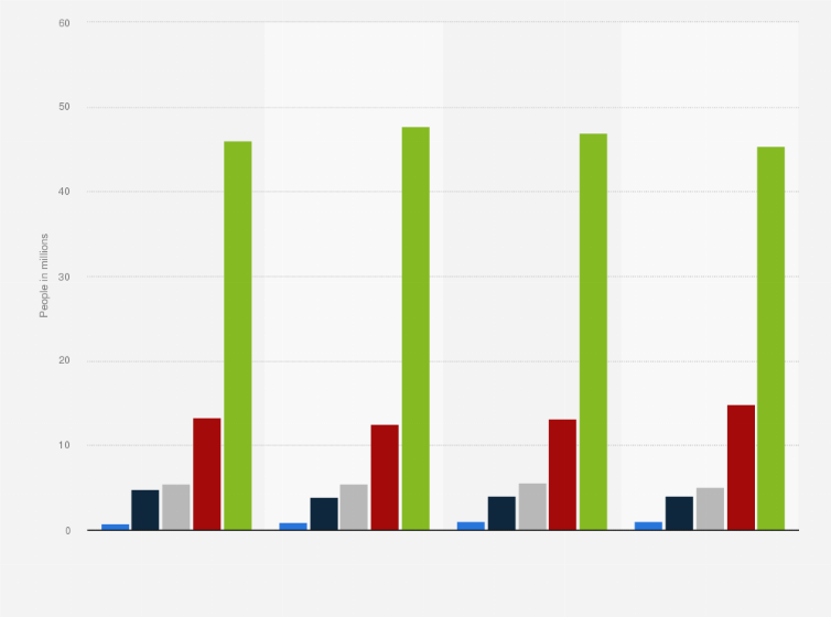 Statistic: Number of people who go to wellness studios in Germany from 2018 to 2021, by frequency of visits (in millions)