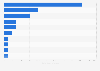 Leading national parks in Brazil in 2024, by number of visits (in 1,000s)