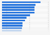 Average wages in the life sciences industry of California in 2024, by select representative occupation